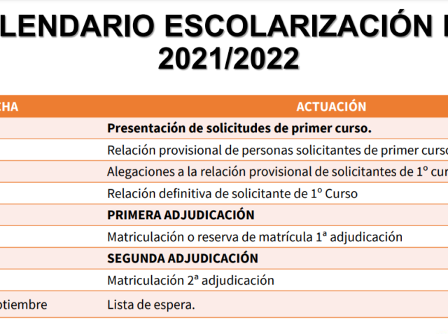 ESCOLARIZACION FPB